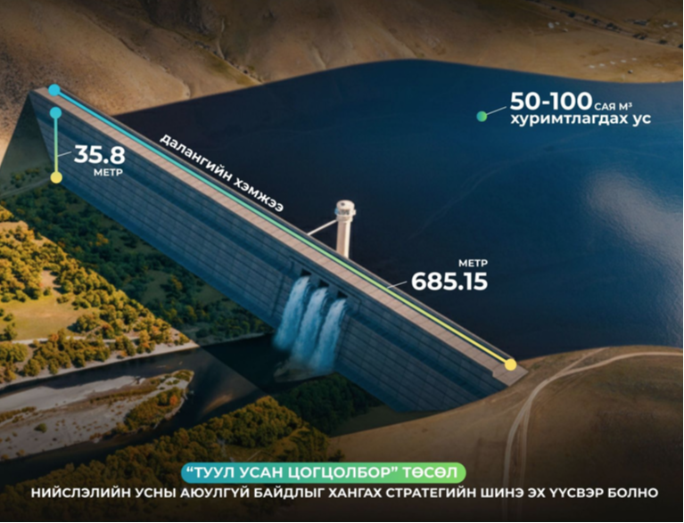 Туул усан цогцолбор төсөл нь нийслэлийн усны аюулгүй байдлыг хангах шинэ эх үүсвэр болно